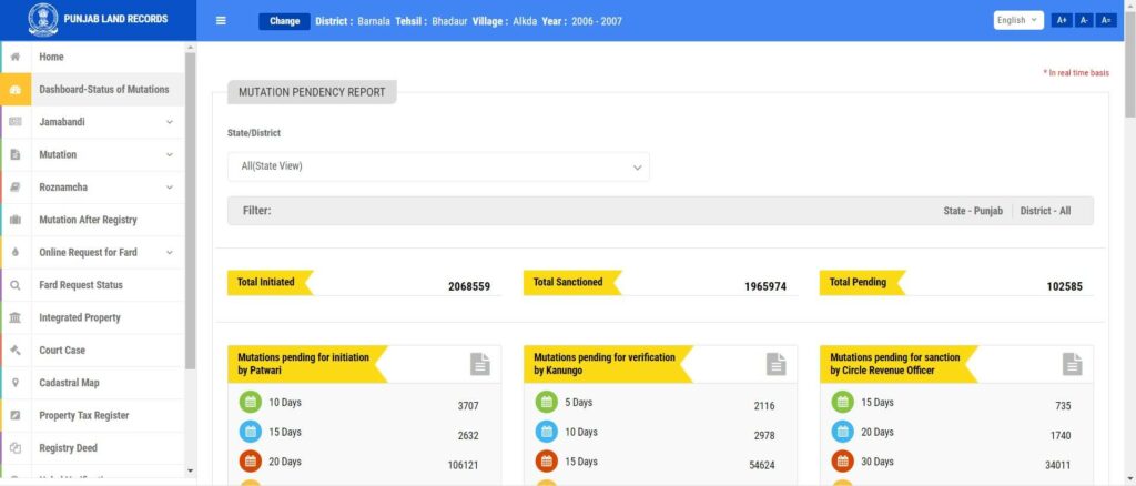 jamabandi Punjab mutation dashboard