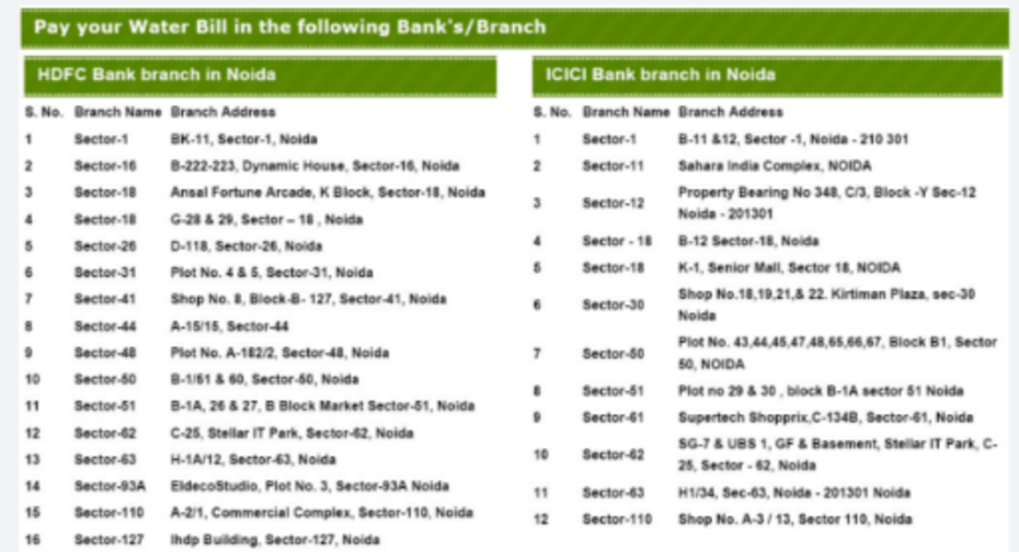 list of banks